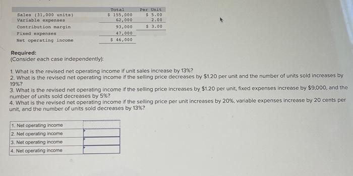  Sales (31,000 units) Variable expenses Contribution margin Fixed expenses Net operating