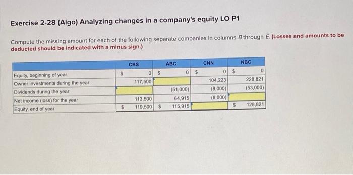 how do u solve this problem Exercise 2-28 (Algo) Analyzing changes in