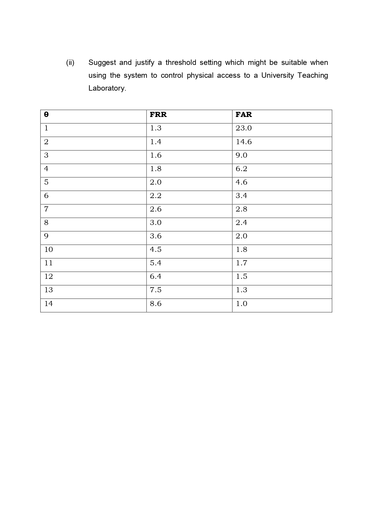  Question 2 A particular biometric system generates a score [S](0S14, which