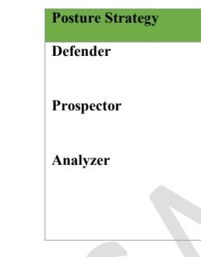  with these 2 posture internals analysis, what would it be for