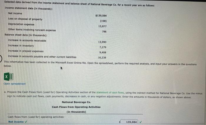  Selected data derived from the income statement and balance sheet of