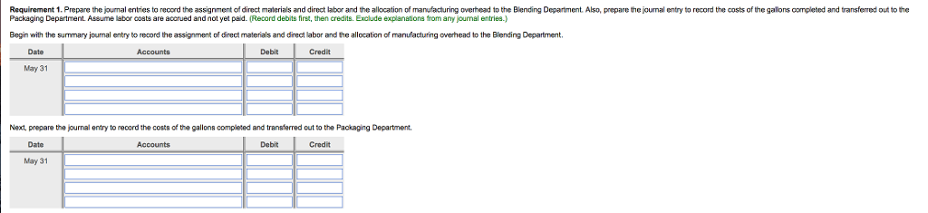 the blending process) Costs Beginning Work-in-Process Inventory Costs added during May: 0