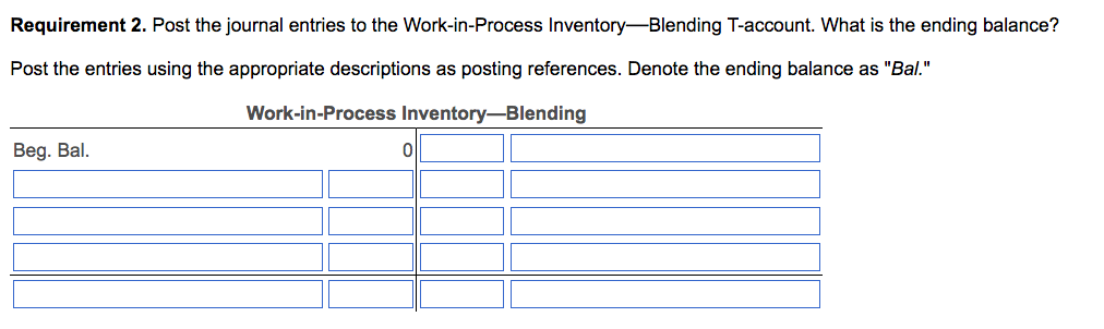 gallons 9,900 gallons 5,800 gallons 4,100 gallons Direct materials Direct labor Manufacturing