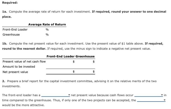 Method, and Analysis for a service company The capital investment committee of