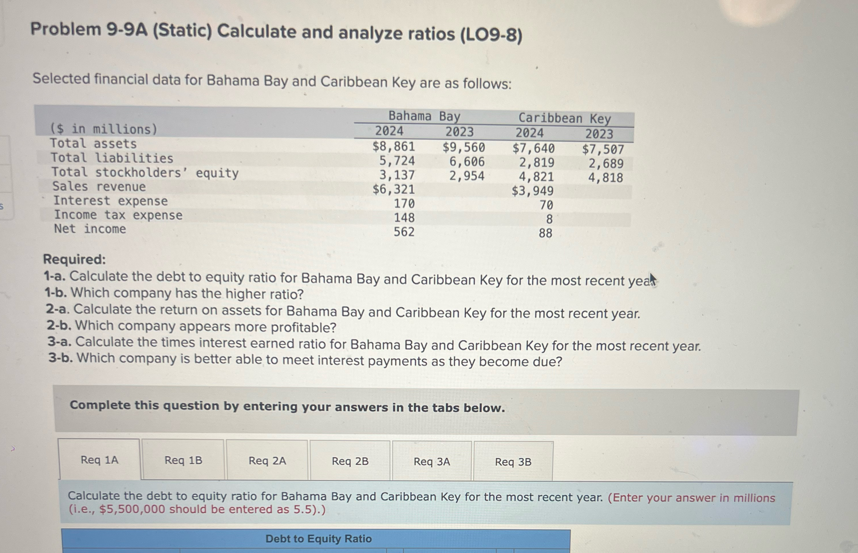  Problem 9-9A (Static) Calculate and analyze ratios (L09-8) Selected financial data