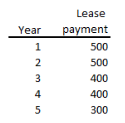 Consider a random grocery store named X. It reports a book value