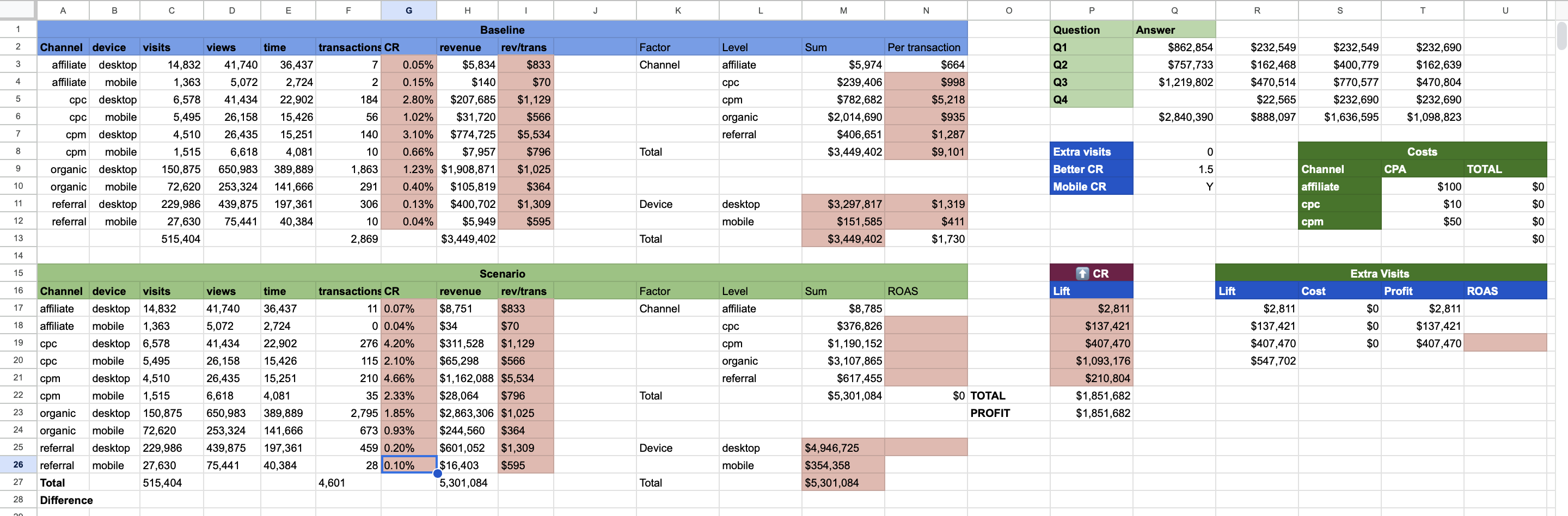  Answer the following questions in reference to the excel sheet image