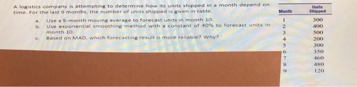  could you please explain how to carry it out by hand