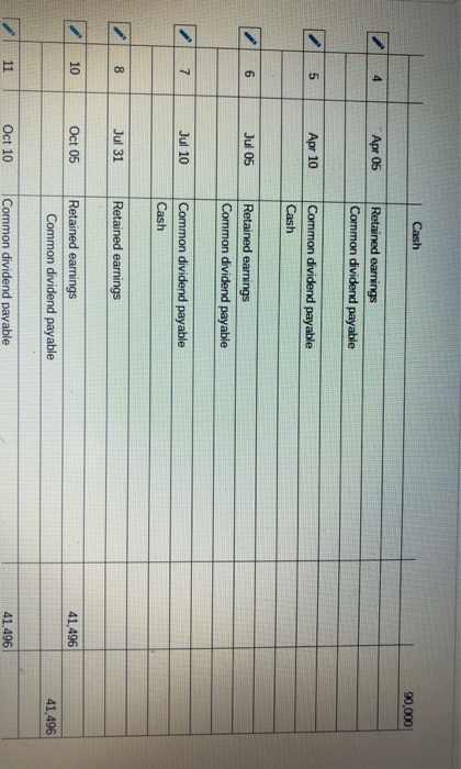 Group's 2016 and 2017 year-end balance sheets follow qu Common stock-$10 par