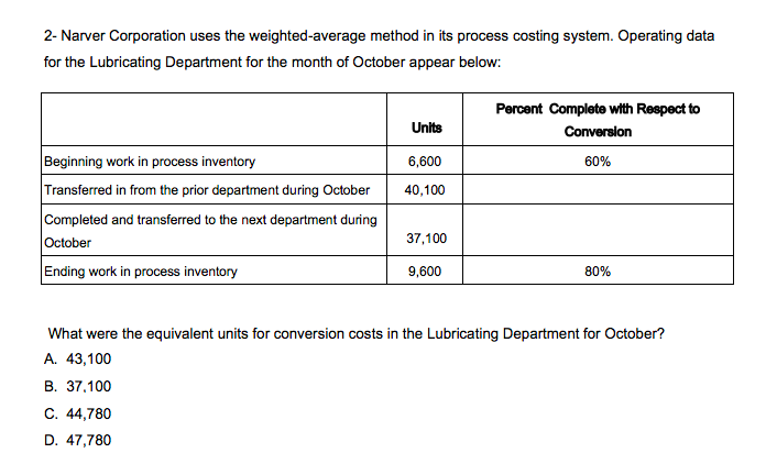system. Operating data for the Painting Department for the month of April