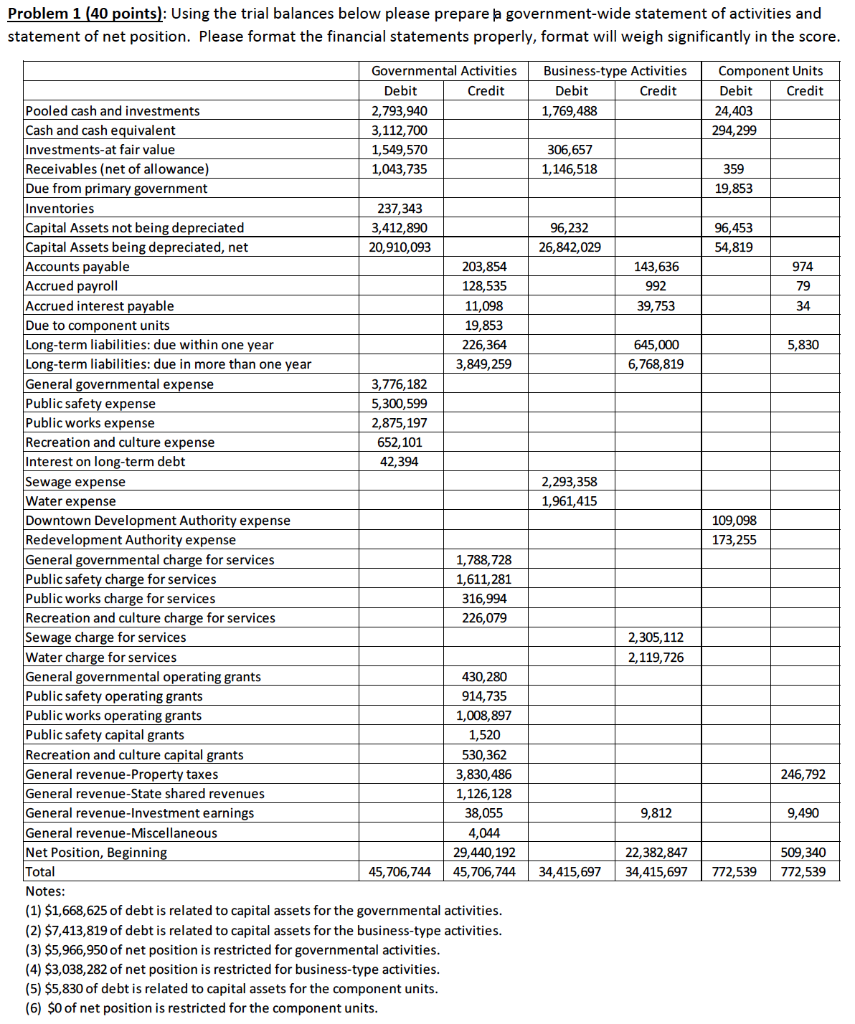 Please provide typed answer in clear manner. No handwritten, please Problem 1