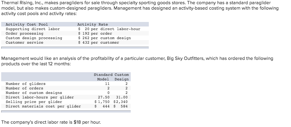 Required: Using the companys activity-based costing system, compute the customer margin