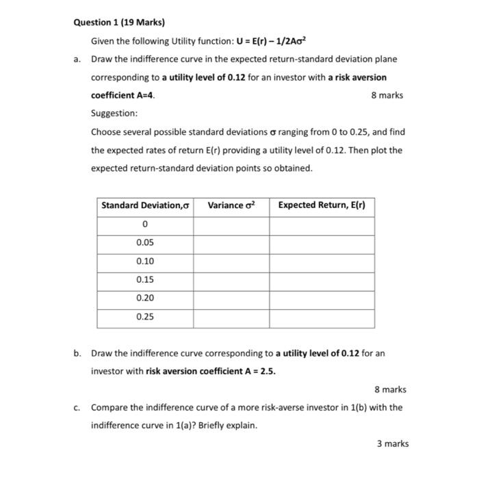  Given the following Utility function: U=E(r)1/2A2 a. Draw the indifference curve