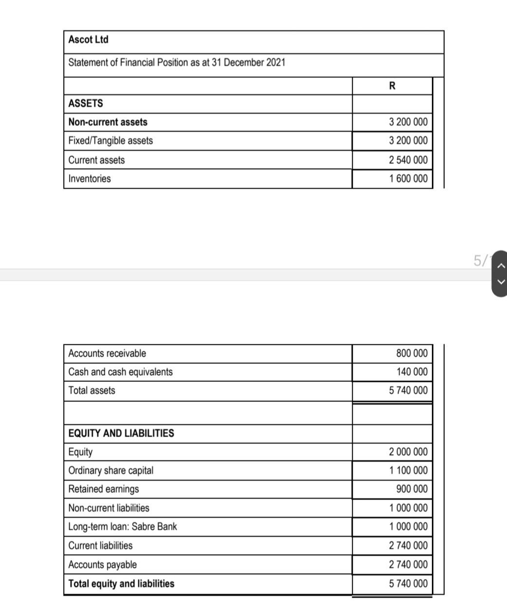 May 2022 and the value of issues to production for May 2022
