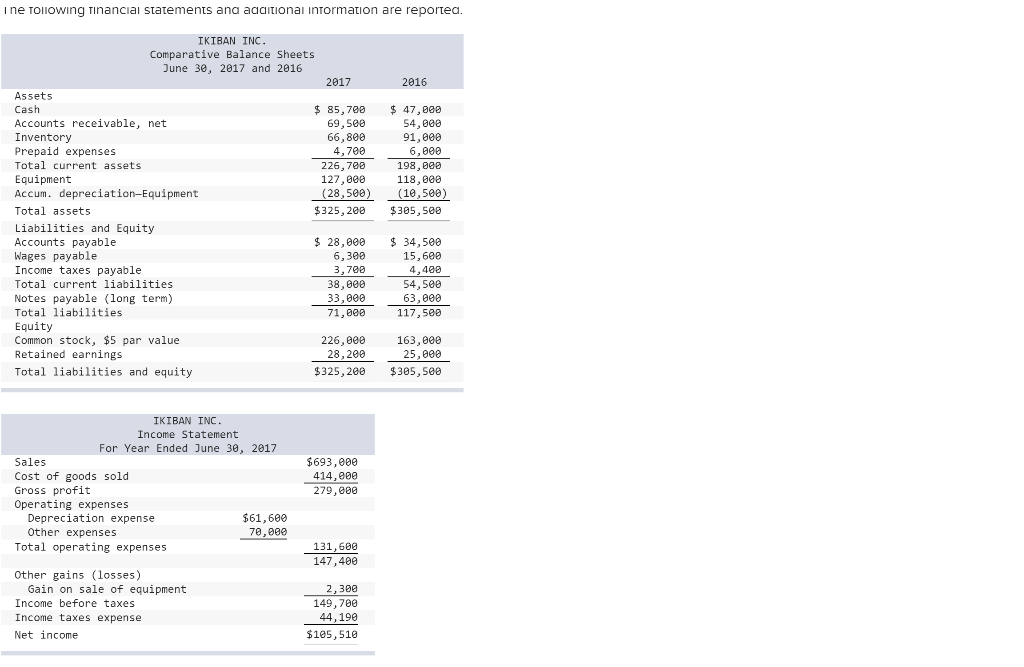  Additional Information A $30,000 note payable is retired at its $30,000
