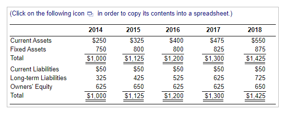 the Dallas-Fort Worth metroplex. The rapidly expanding population of the area has