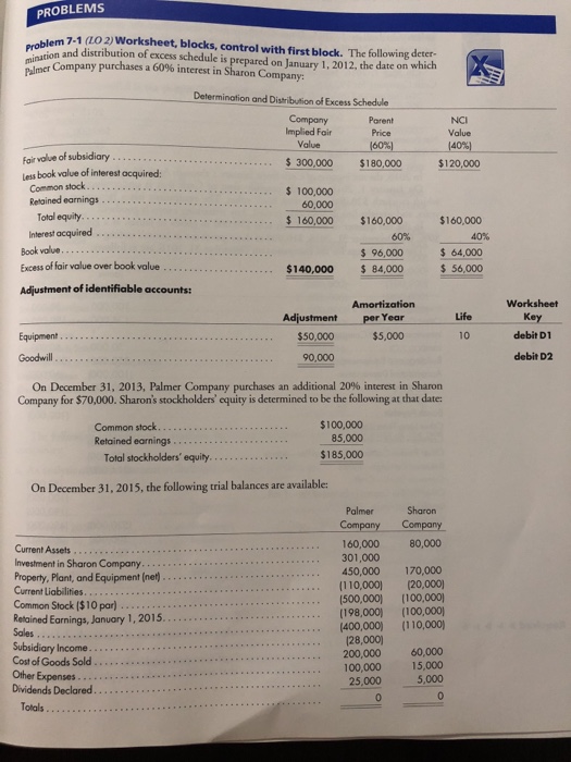  PROBLEMS 7-1 (LO2) Worksheet, blocks, control with first block. The following