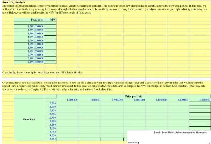 excel please show all work and excel formuls Sensitivity Analysis In contrast
