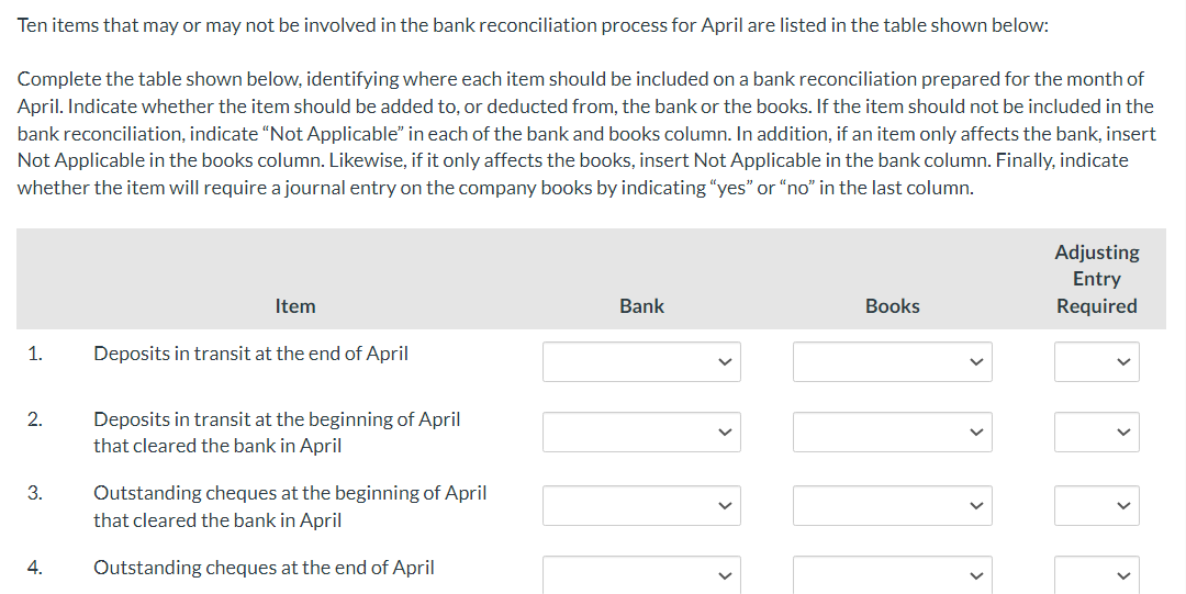 Ten items that may or may not be involved in the