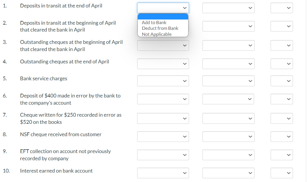 bank reconciliation process for April are listed in the table shown below: