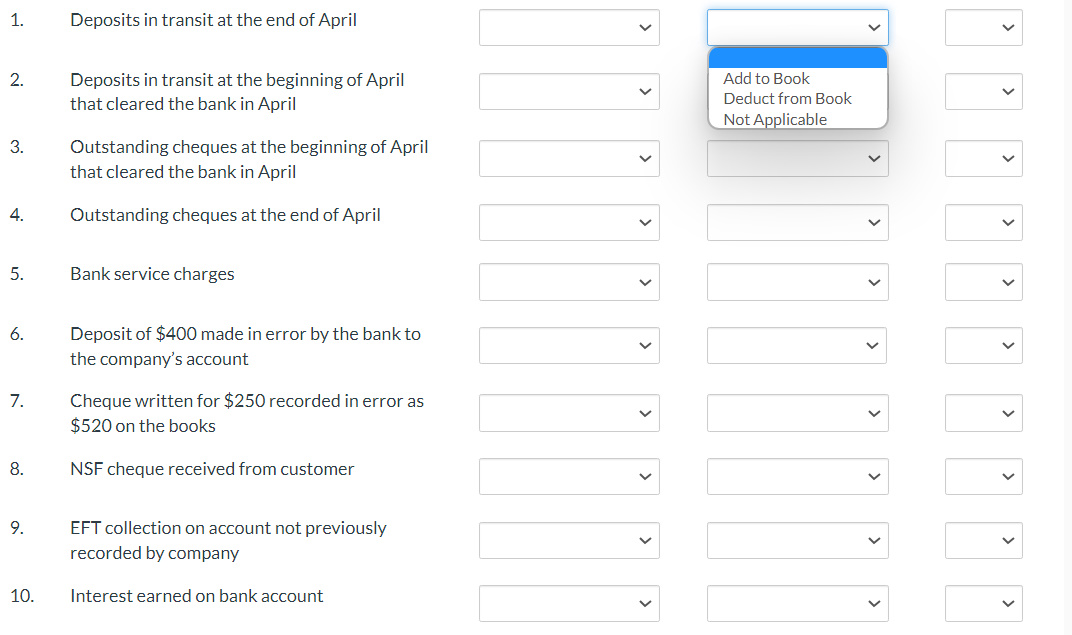 Complete the table shown below, identifying where each item should be included