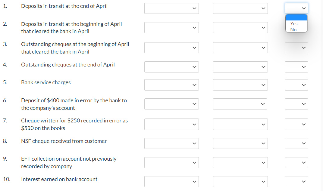 on a bank reconciliation prepared for the month of April. Indicate whether