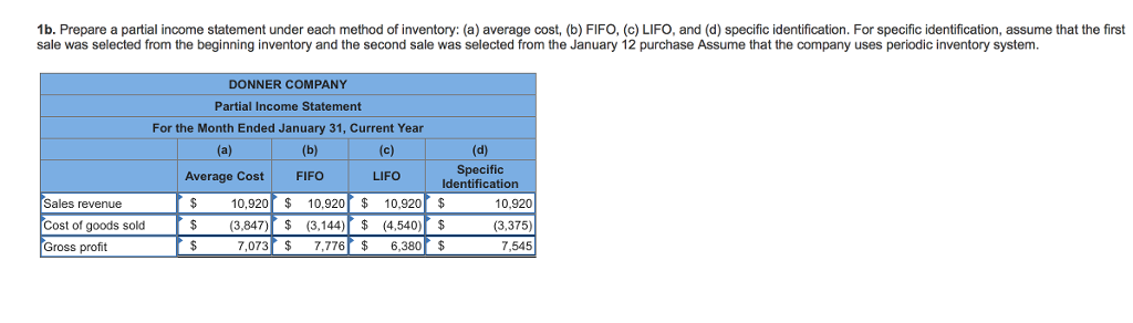 Donner Company showed the following for a particular item that sold at
