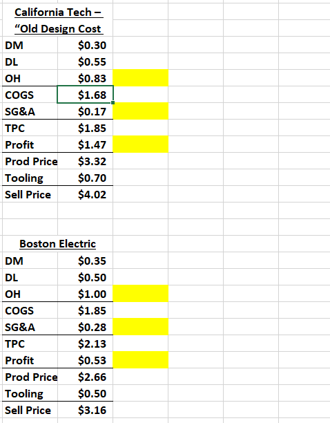 Family Man from California Tech Inc. The old design for these electronics