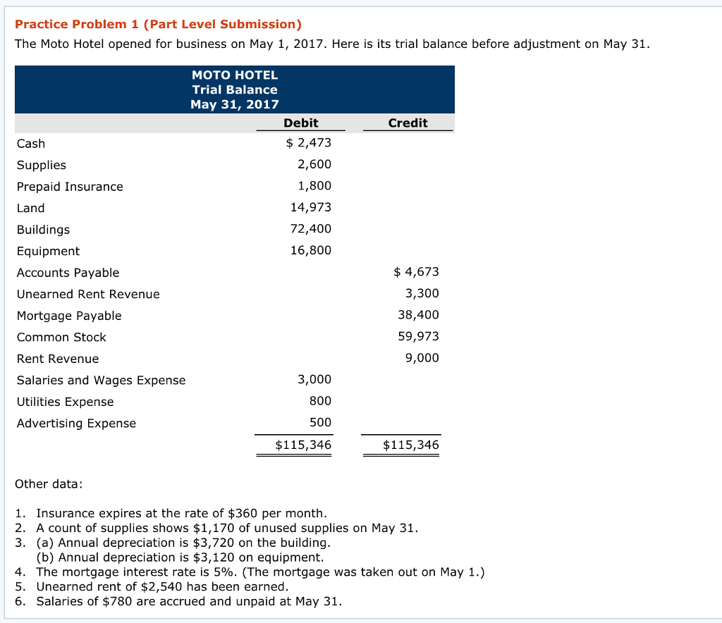  Practice Problem 1 (Part Level Submission) The Moto Hotel opened for