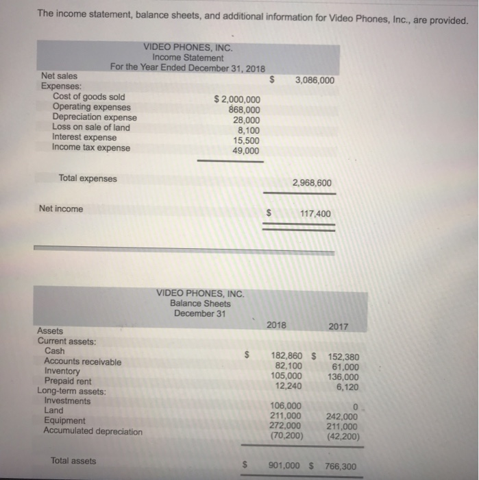  The income statement, balance sheets, and additional information for Video Phones,