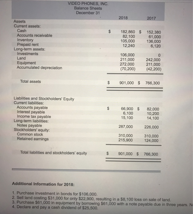Inc., are provided. 3,086,000 VIDEO PHONES, INC. Income Statement For the Year