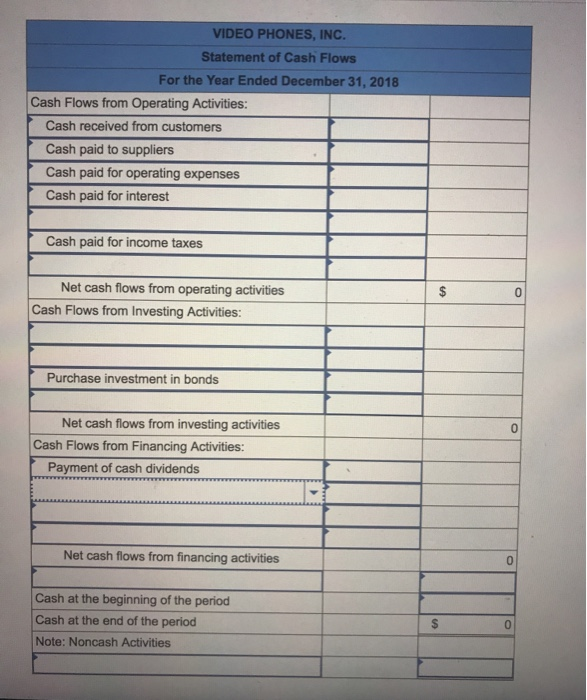 2,000,000 Operating expenses 868,000 Depreciation expense 28,000 Loss on sale of land