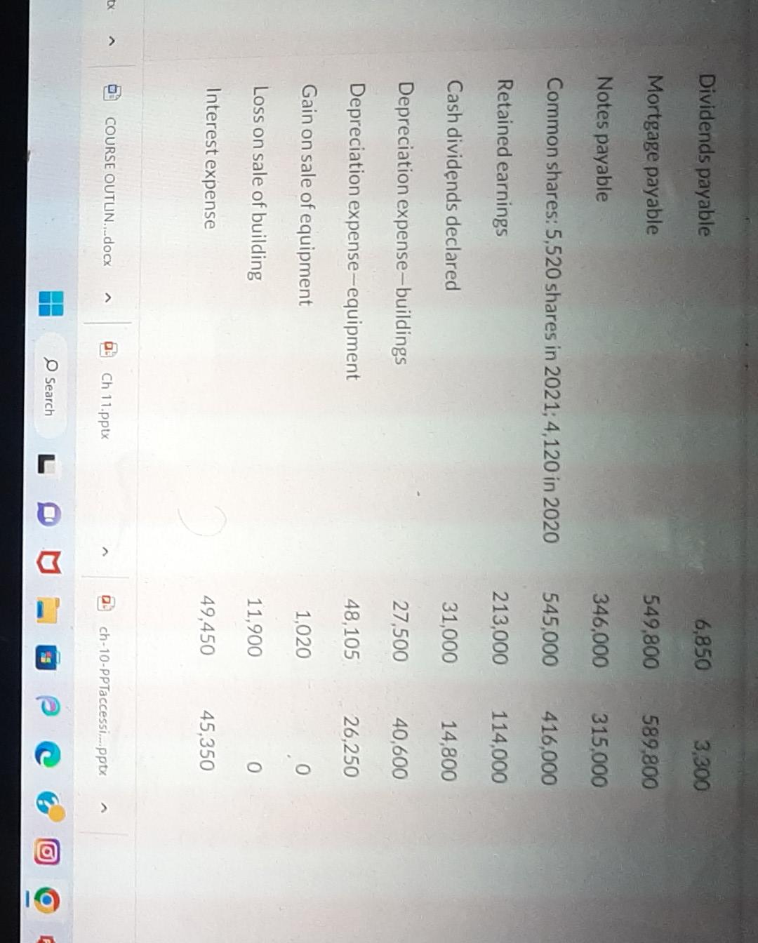 private company reporting under ASPE. The following selected account balances were reported