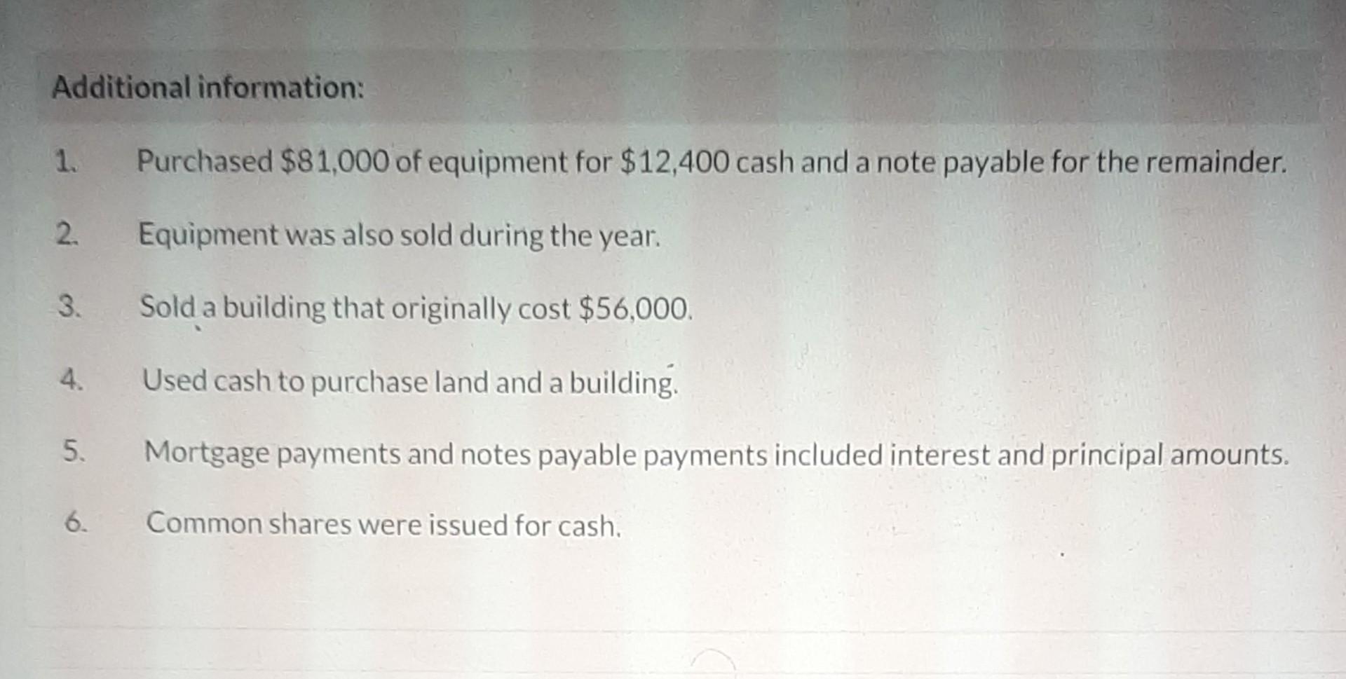 in Blossom Inc's financial statements at year end: Dividends payable Mortgage payable