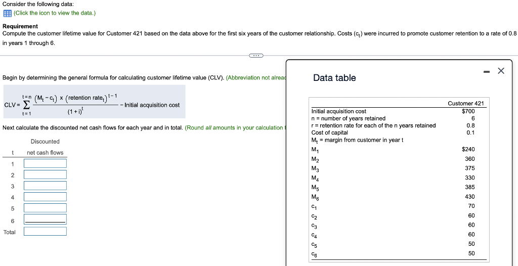 1 Consider the following data: (Click the icon to view the data.)