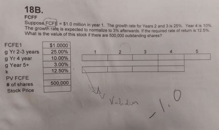  hello , please explain how to do this exercise using manual