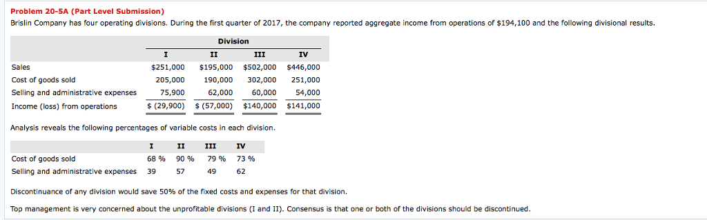 Please solve this problem Problem 20-SA (Part Level Submission) Brislin Company has