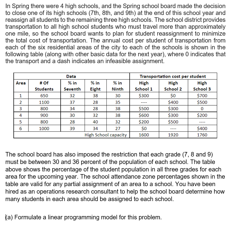  In Spring there were 4 high schools, and the Spring school