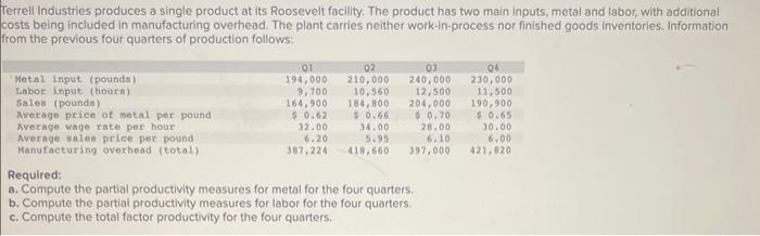  data shown below Ferrell Industries produces a single product at its