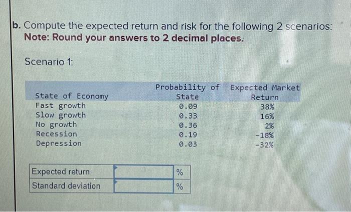 state of the economy is shown below. o. Compute the expected return
