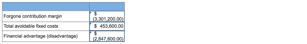 [LO12-2, LO12-3, L012-4] Andretti Company has a single product called a Dak.