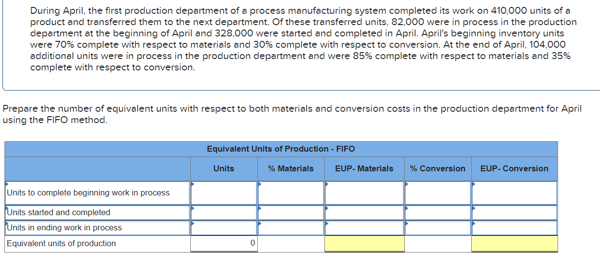 during a recent period. Of these units, 34,400 were in process at