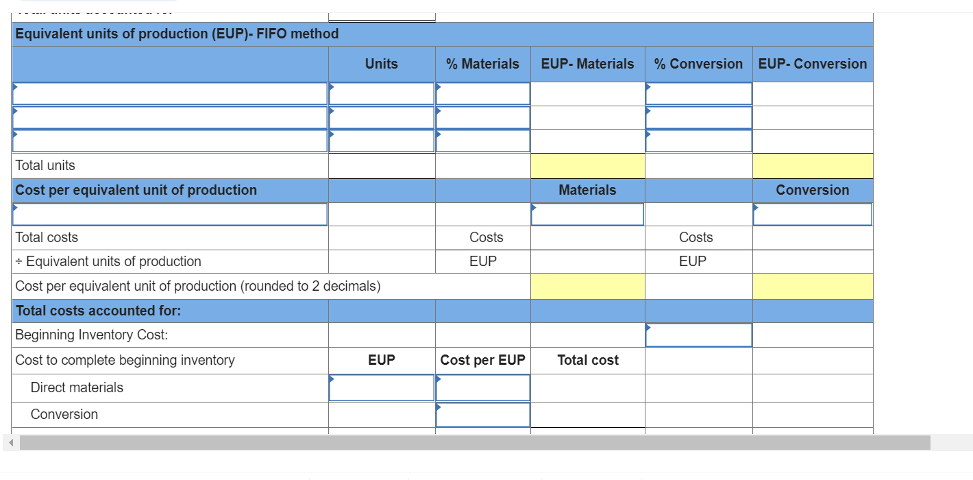 makes a trail mix in two departments: roasting and blending. Direct materials