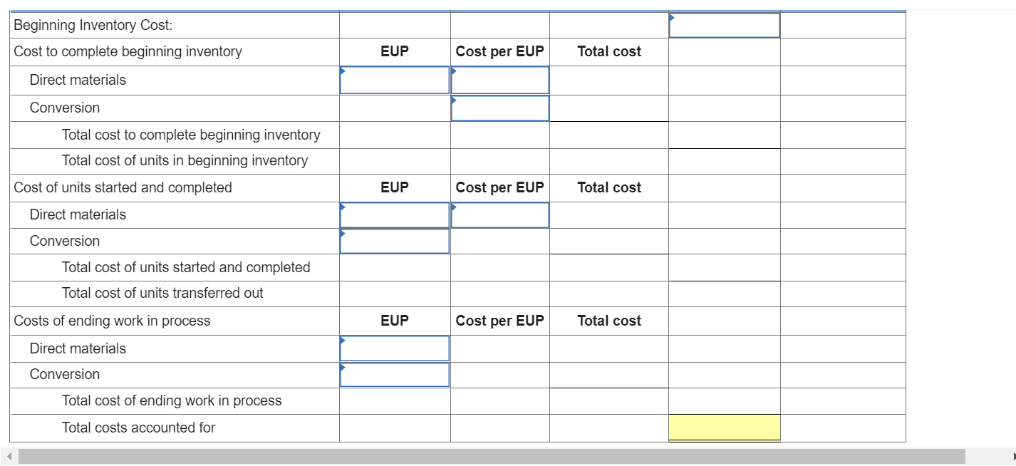 are added at the beginning of each process, and conversion costs are
