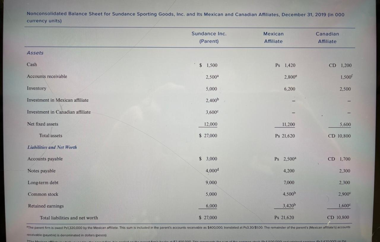 REPORT FOR SUNDANCE AND ITS AFFILIATES. DETERMINE IF ANY TRANSACTIONS EXPOSURES ARE