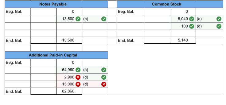 explain how to solve these? Thank you! The following information applies to
