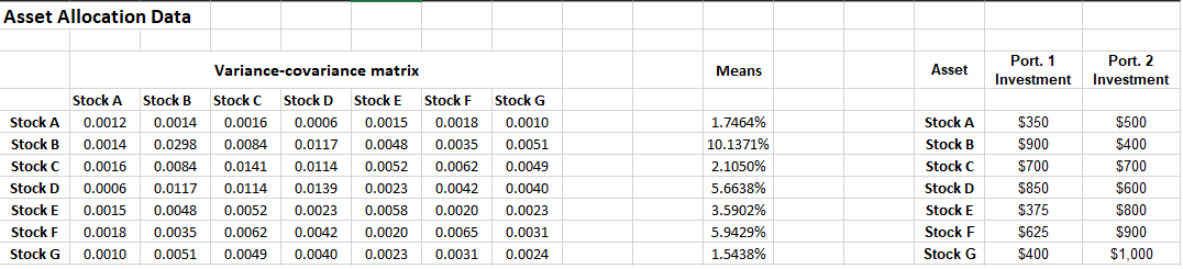 Use Asset Allocation Data to determine the following: Create a one-way data