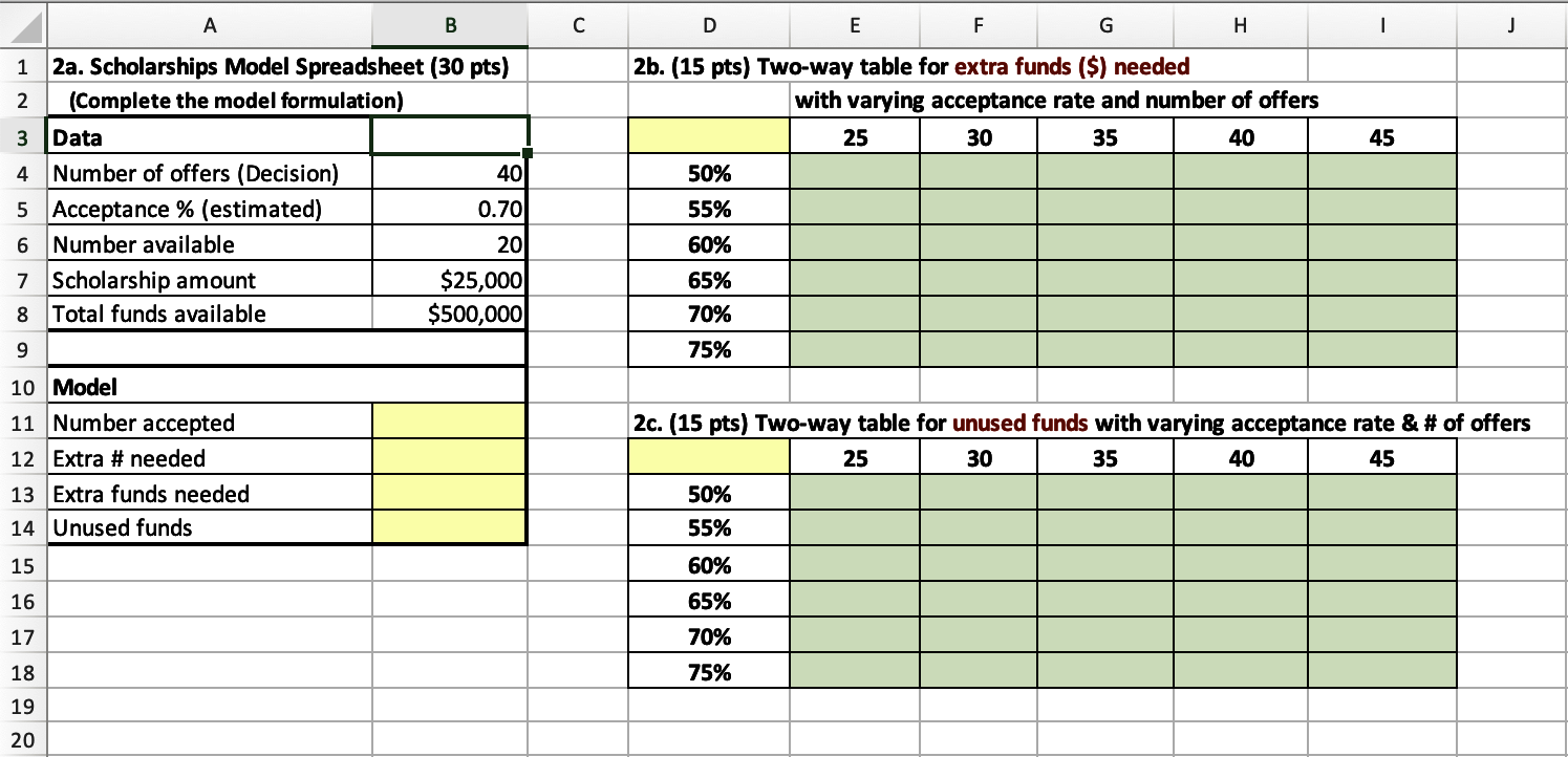 A) Develop a spreadsheet model to evaluate the extra funds needed from
