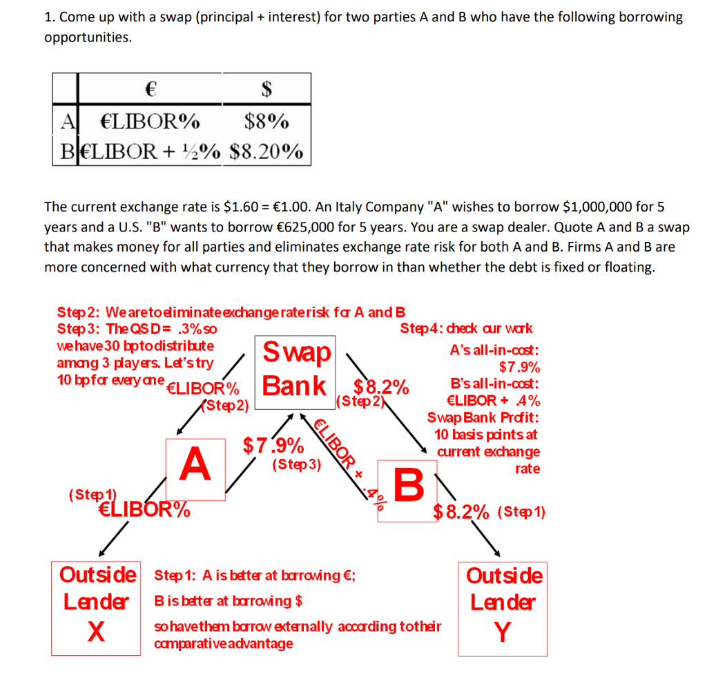 CAN SOMEONE PLEASE EXPLAIN THIS. i DONT GET IT AT ALL PLEASE