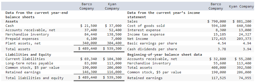For both companies compute the (a) profit margin ratio, (b) total asset